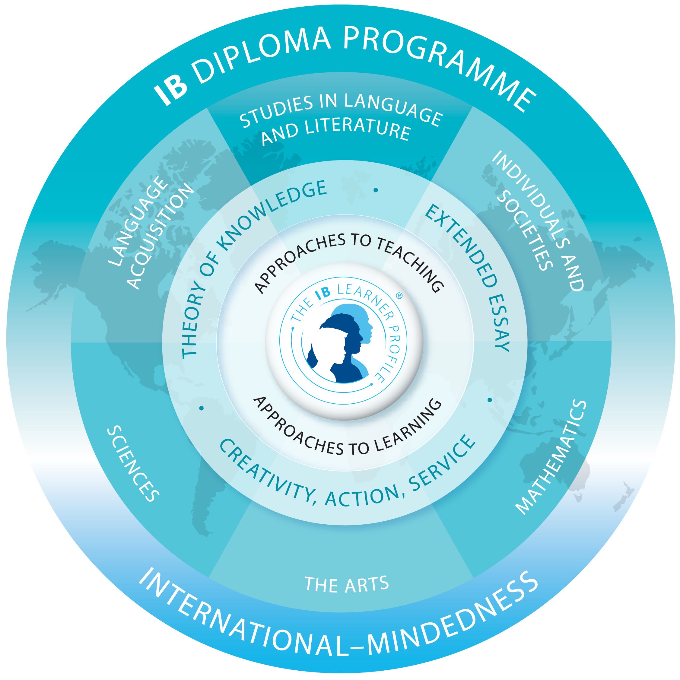 CIRS International Baccalaureate(03)